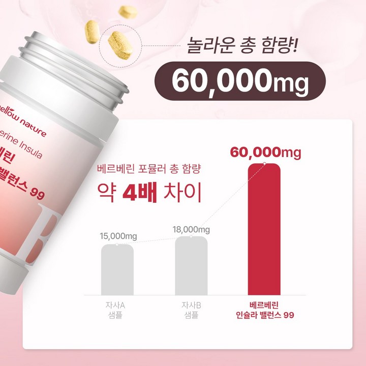식후 졸음 때문에 고생하다 정착한 멜로우네이쳐 베르베린 인슐라 밸런스 99 두 달 섭취기